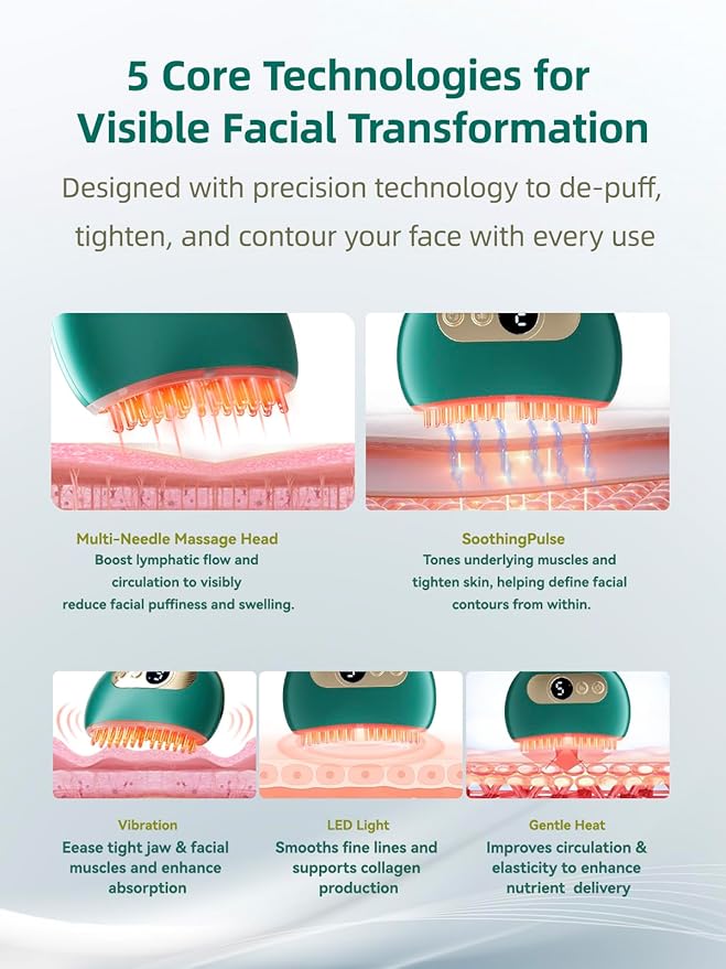 5 core technologies of the Zentheca Lymphatic Contour Face Brush for visible facial transformation and contouring.