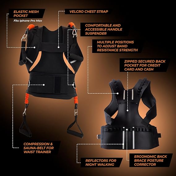 Zentheca PostureTrainer™ features adjustable straps, pockets, and ergonomic design for improved posture and spine support.