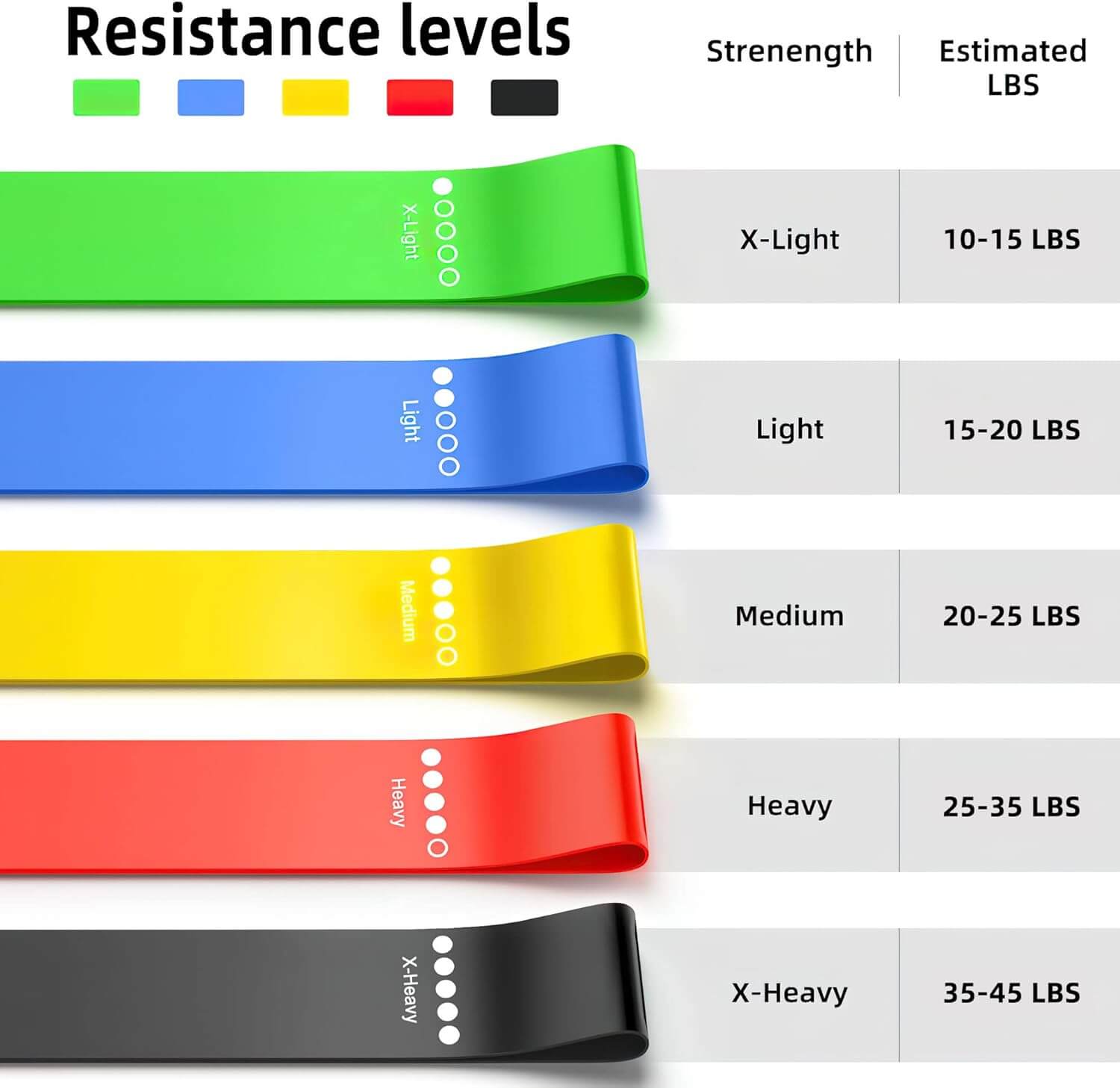 Zentheca SculptBands™ resistance levels chart showing X-Light, Light, Medium, Heavy, and X-Heavy bands.