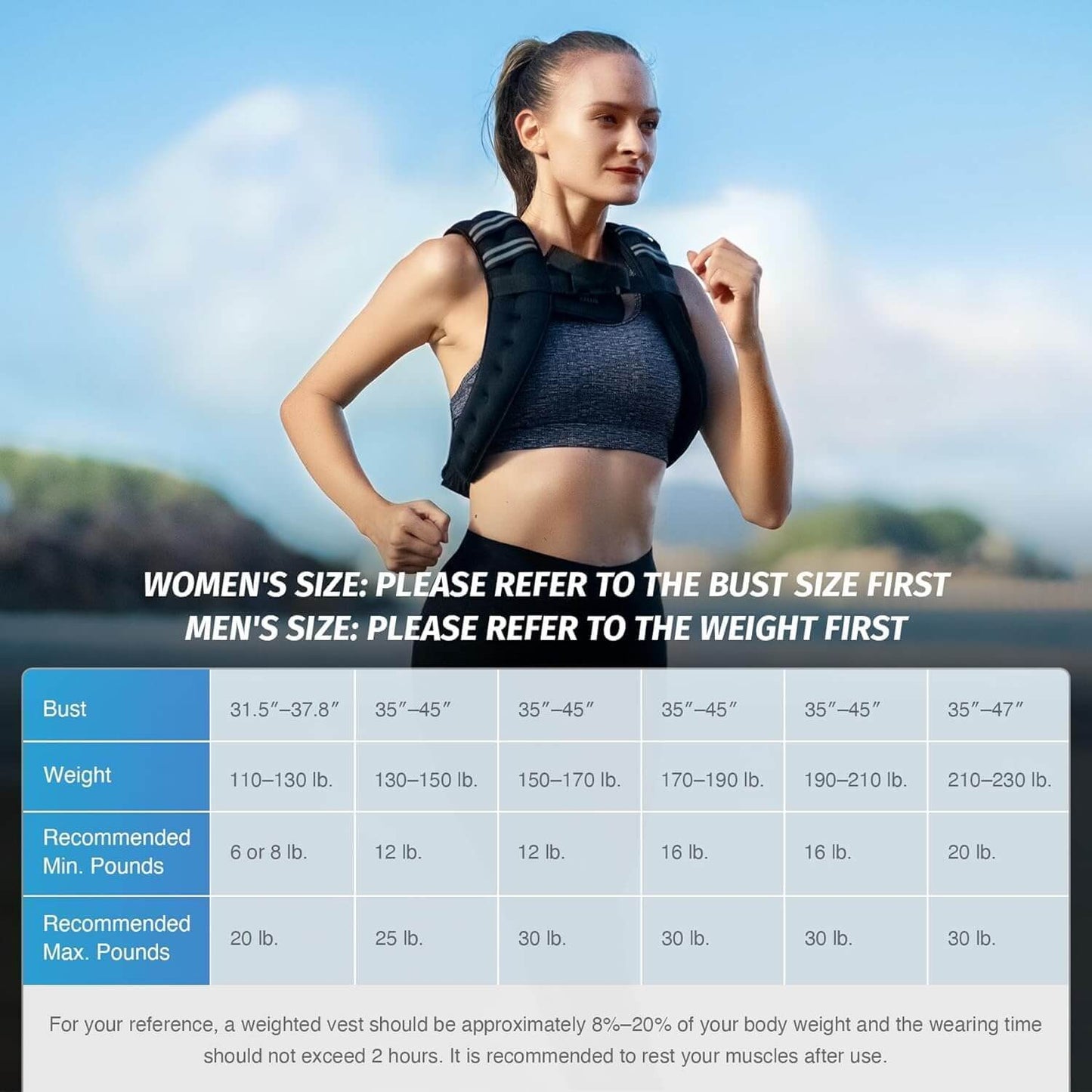 Zentheca CoreVest size guide showing women's bust and men's weight for optimal fit and performance.