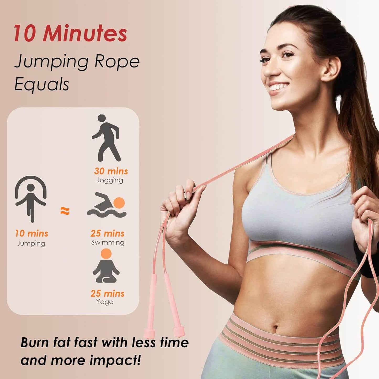 Zentheca Fit Jump benefits: 10 minutes of jumping rope equals 30 minutes of jogging, 25 minutes of swimming, or 25 minutes of yoga.